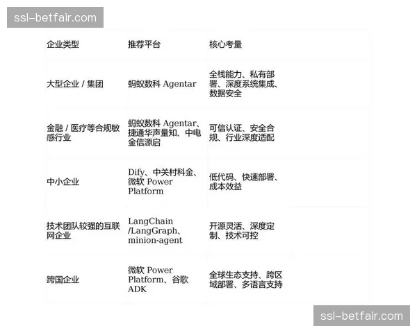 可持续发展理念影响架构设计，考量算力基础设施的碳足迹