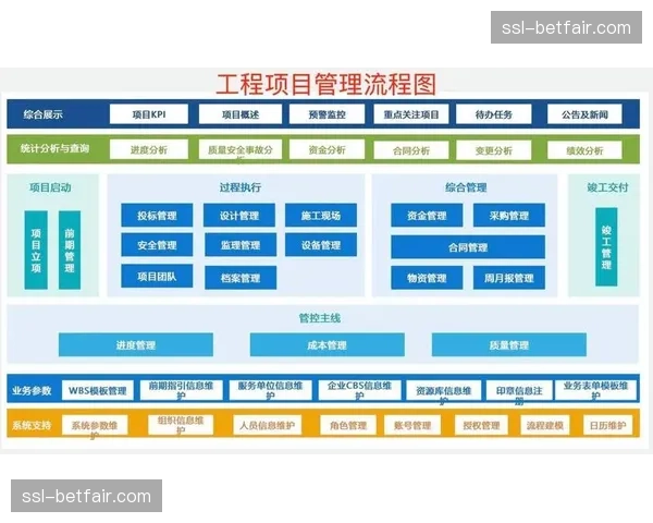 全流程项目管理工具普及 保障大型活动高效执行